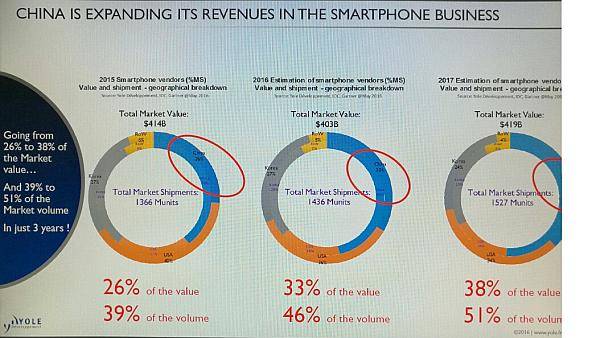 傳感器行業創業的好機會