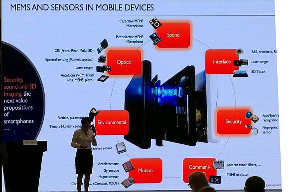 傳感器行業創業的好機會