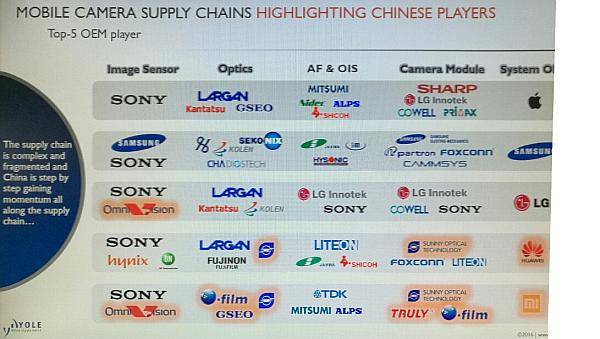 傳感器行業創業的好機會